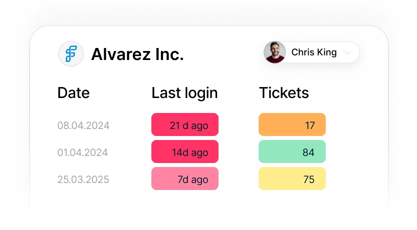 customerscore.io analyse detailed view