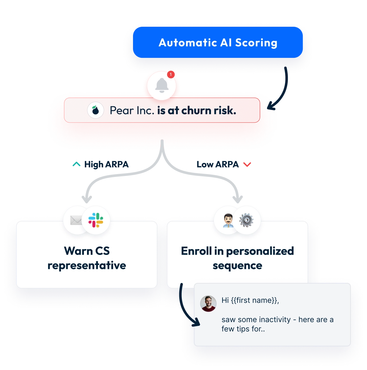 customerscore.io playbooks