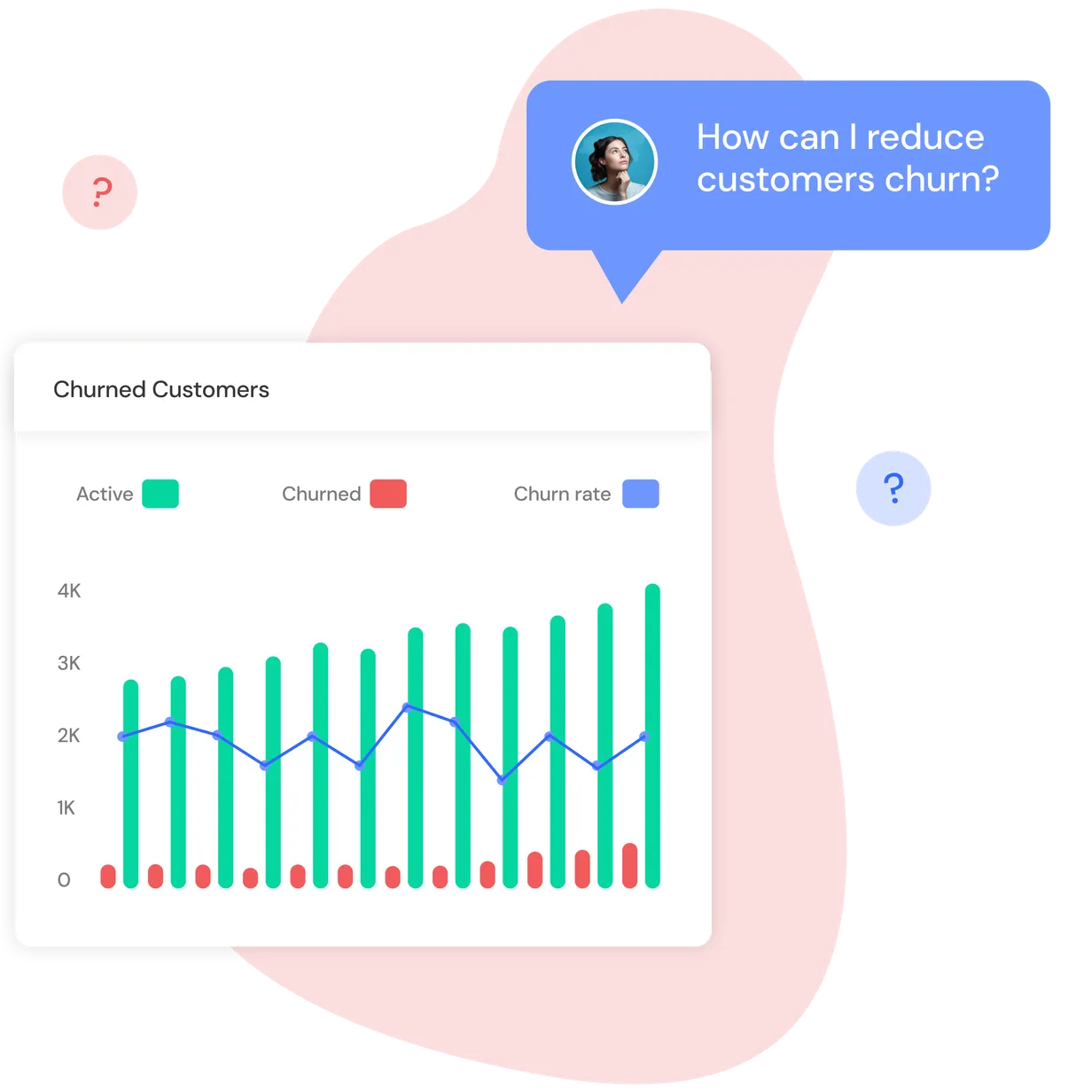 Customerscore.io - Understand customers churn