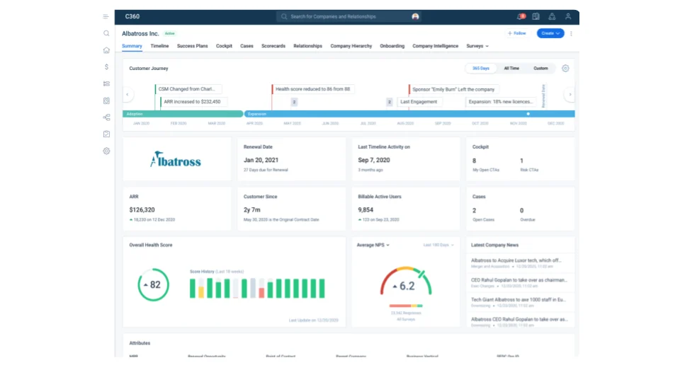 Pohled Gainsight C360 na účet s časovou osou zákaznické cesty, health score a daty o renewalu