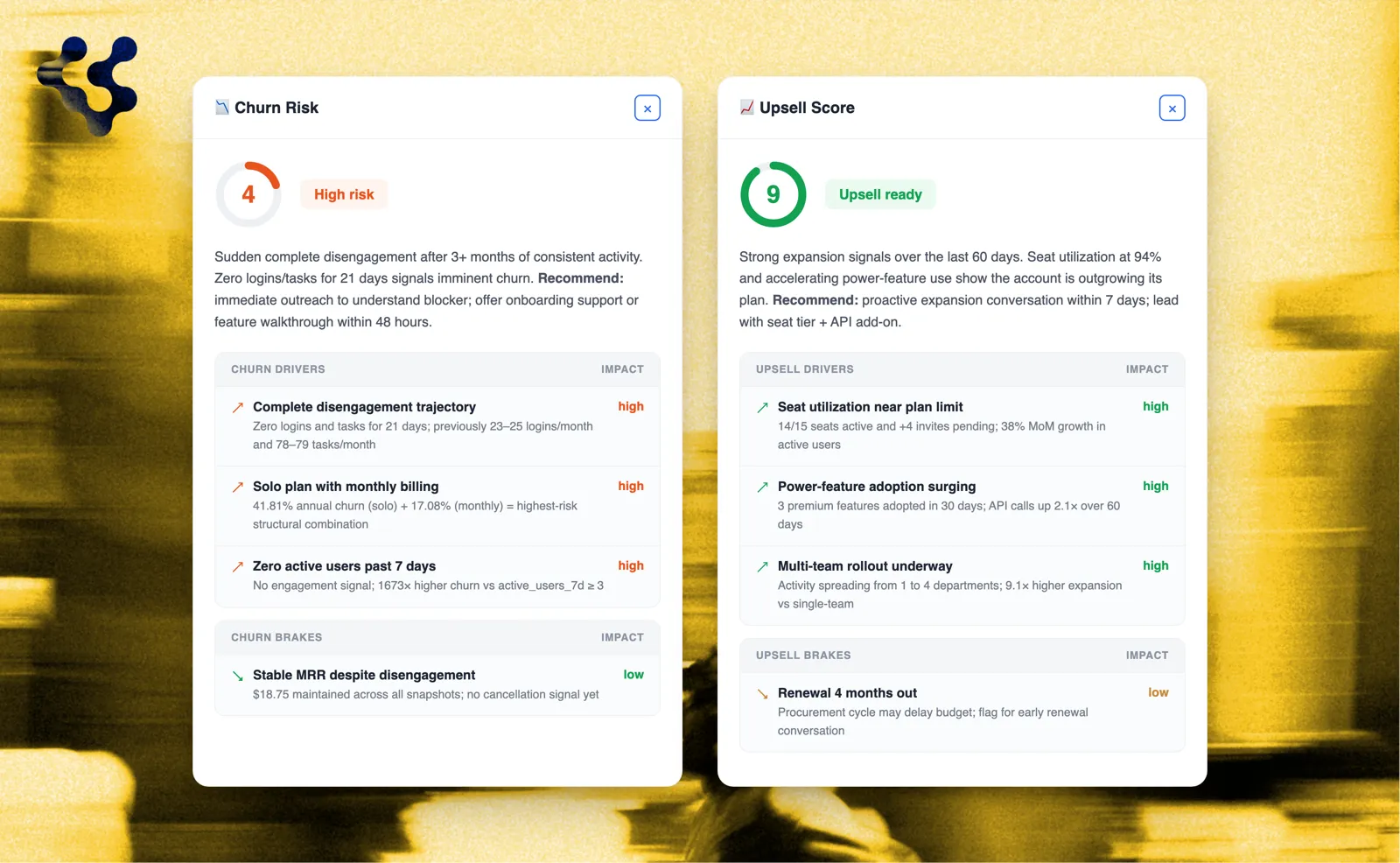 Customerscore.io churn risk and upsell scoring, each with drivers and brakes