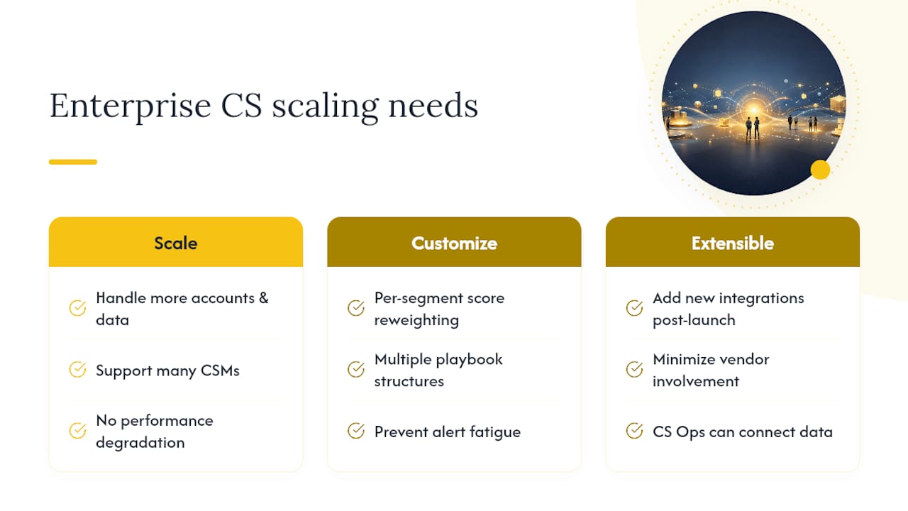 Can Enterprise CS Platforms Scale and Customize as You Grow? — overview diagram