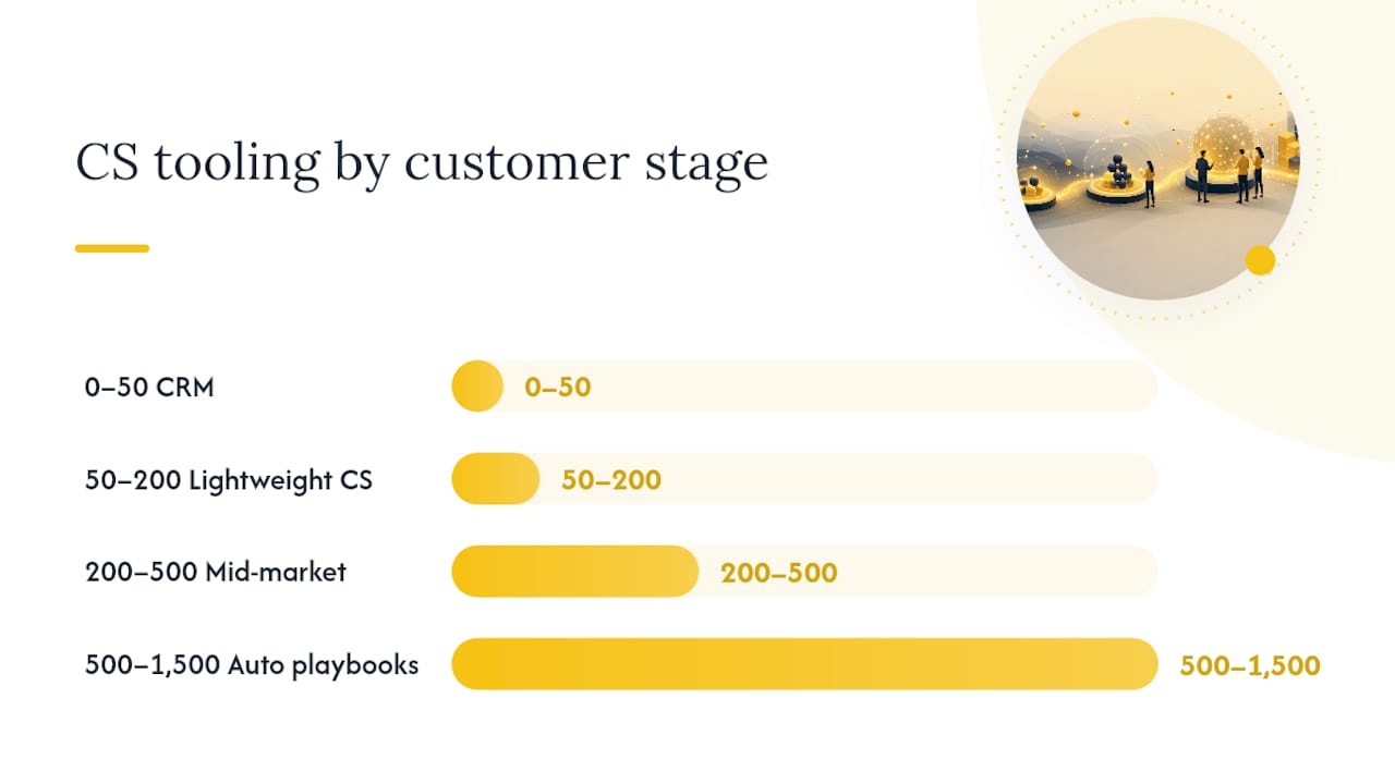 Customer count stages and software recommendations