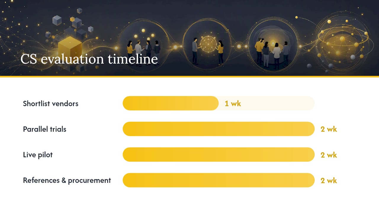 How Do You Evaluate a CS Platform Before Buying? — overview diagram