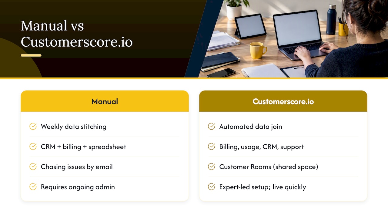 Turning this workflow into a daily habit with Customerscore.io — overview diagram