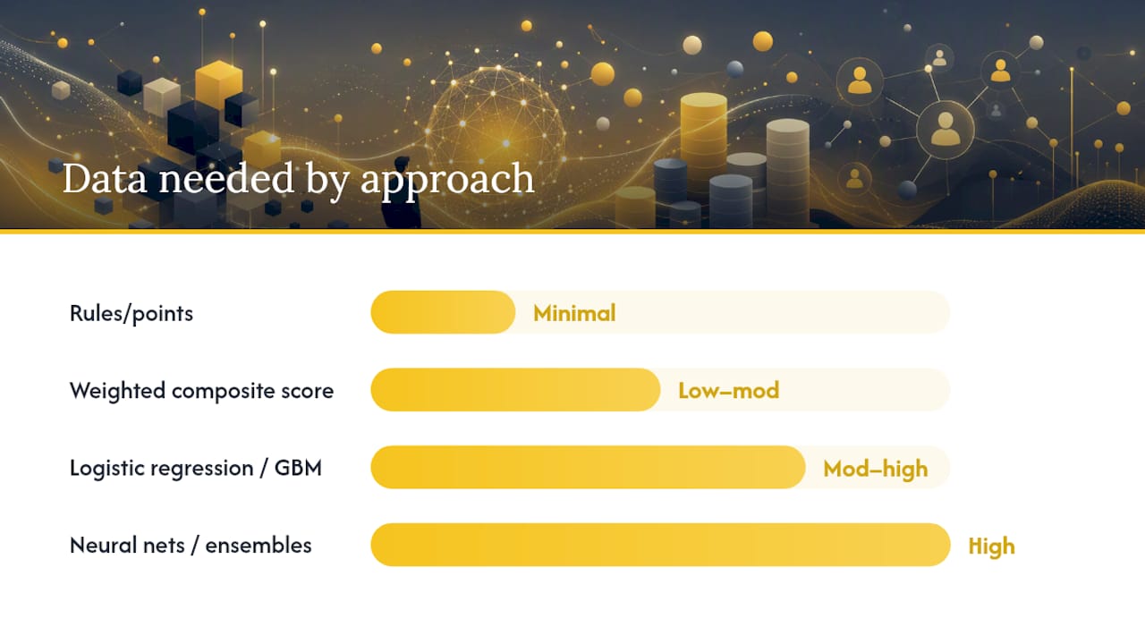 Comparison of churn model approaches by data, explainability, maintenance