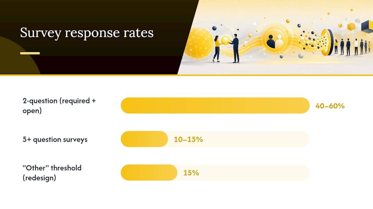 Churn Survey Questions and Templates You Can Copy — overview diagram