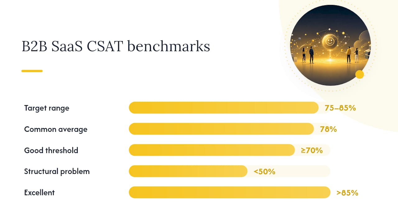 What Is a Good B2B SaaS CSAT Benchmark? — overview diagram
