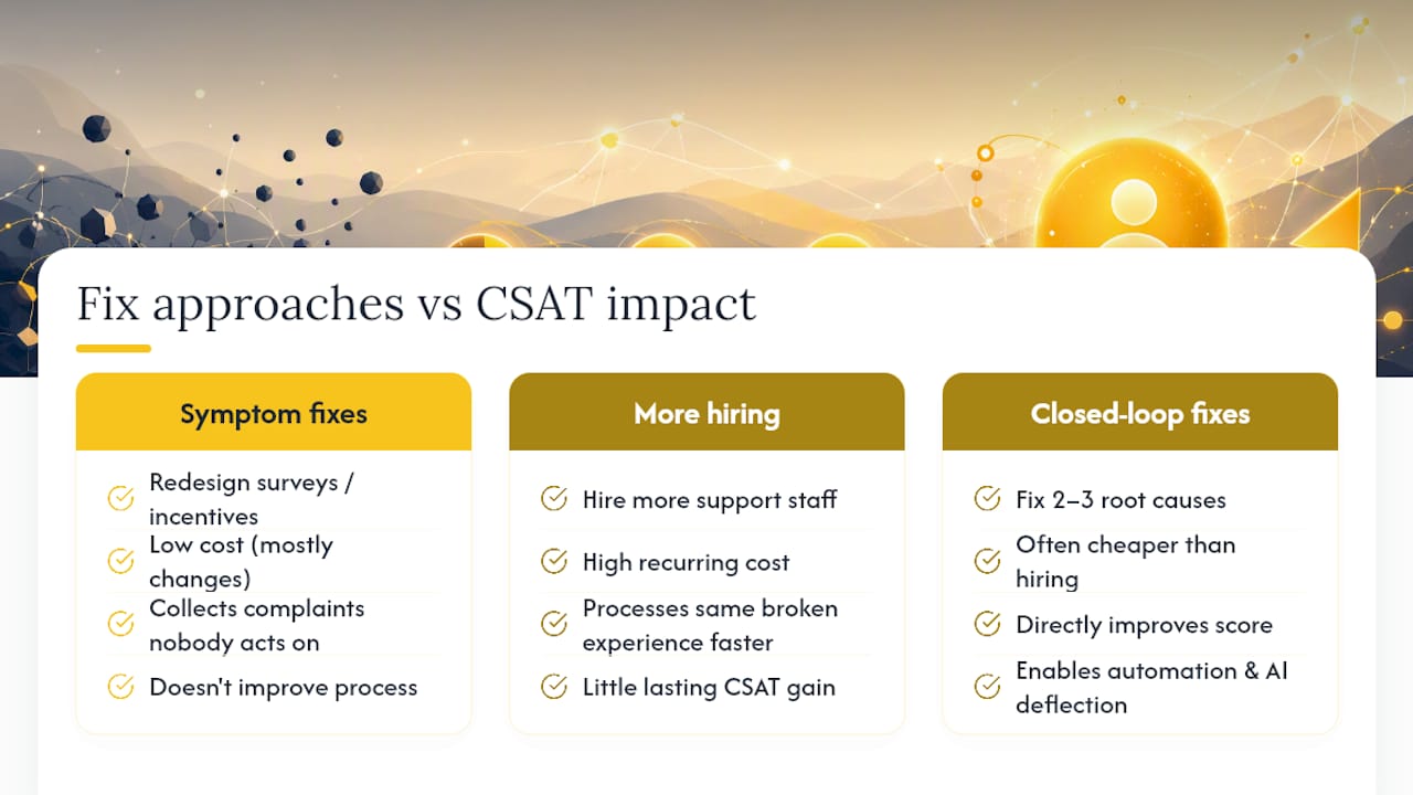 What the Data Actually Says About Fixing CSAT — overview diagram