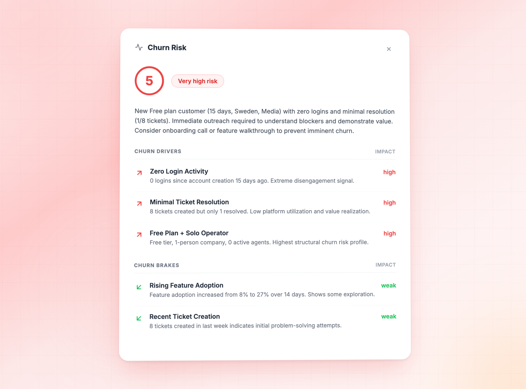 Customer Health Score 2026: Why AI Changes Churn Prediction