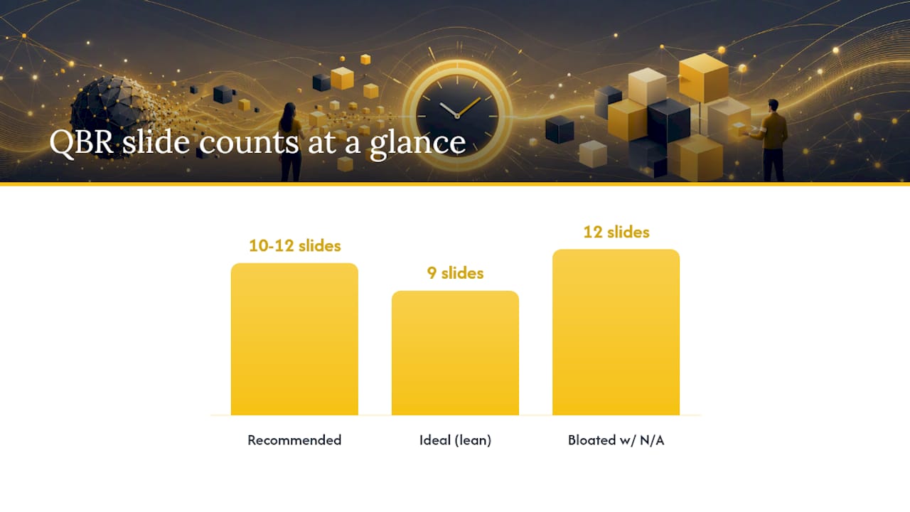 The Slide-by-Slide QBR Template You Can Copy Today — overview diagram