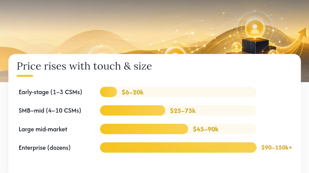 What Are Typical Customer Success Software Price Ranges? — overview diagram