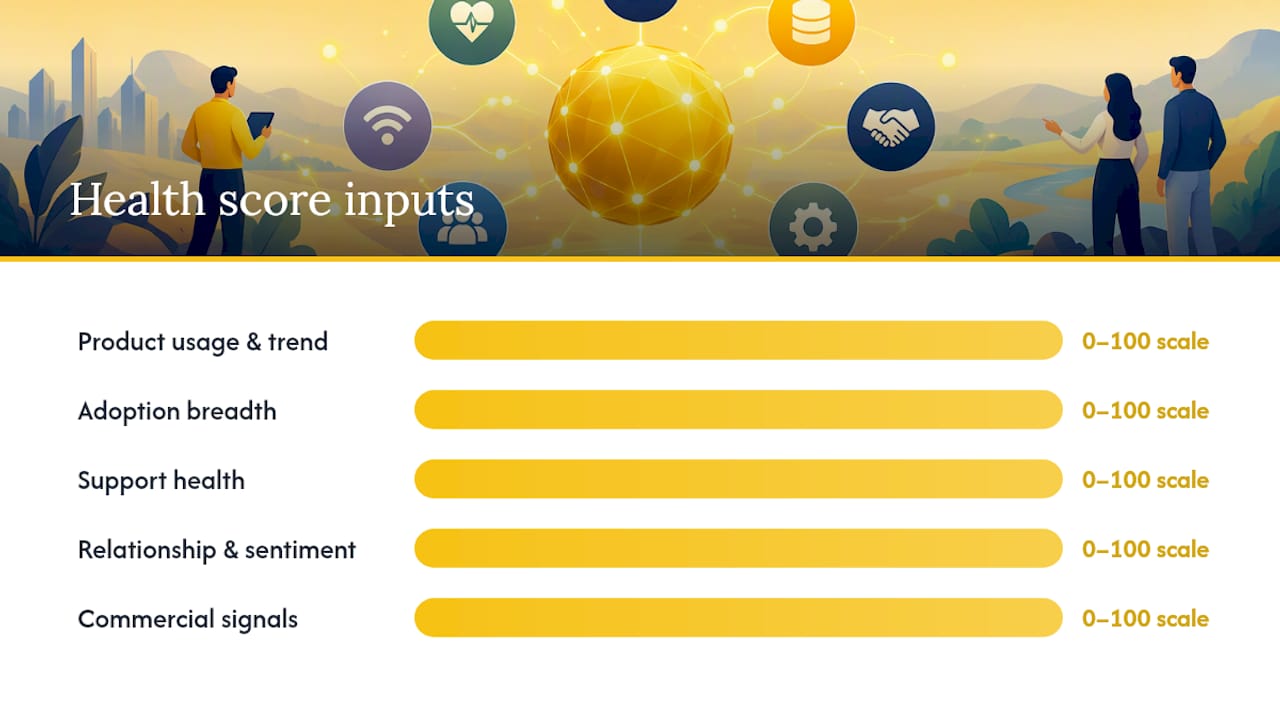 Health score weighting and override flow