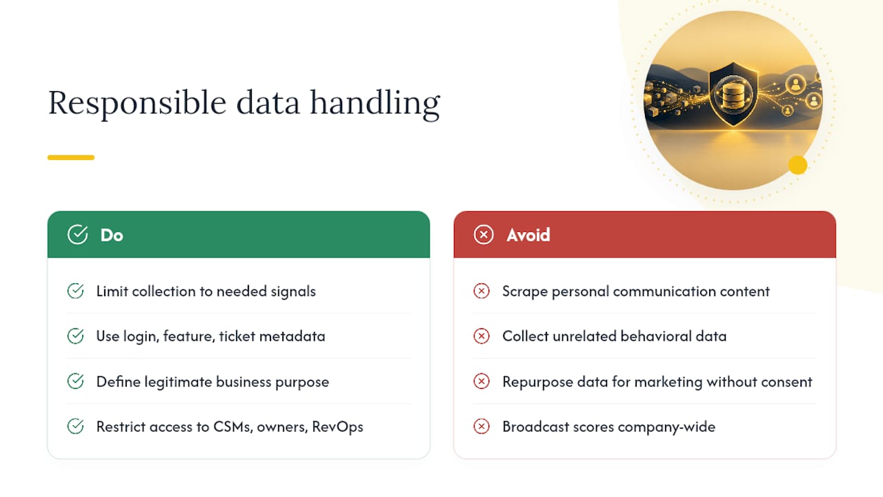 Handling Customer Data Responsibly While Monitoring Risk — overview diagram