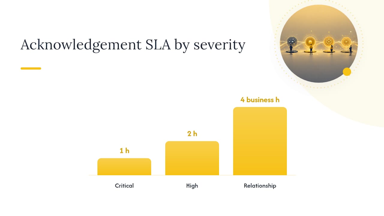 What Severity Levels and Owners Should the Matrix Define? — overview diagram