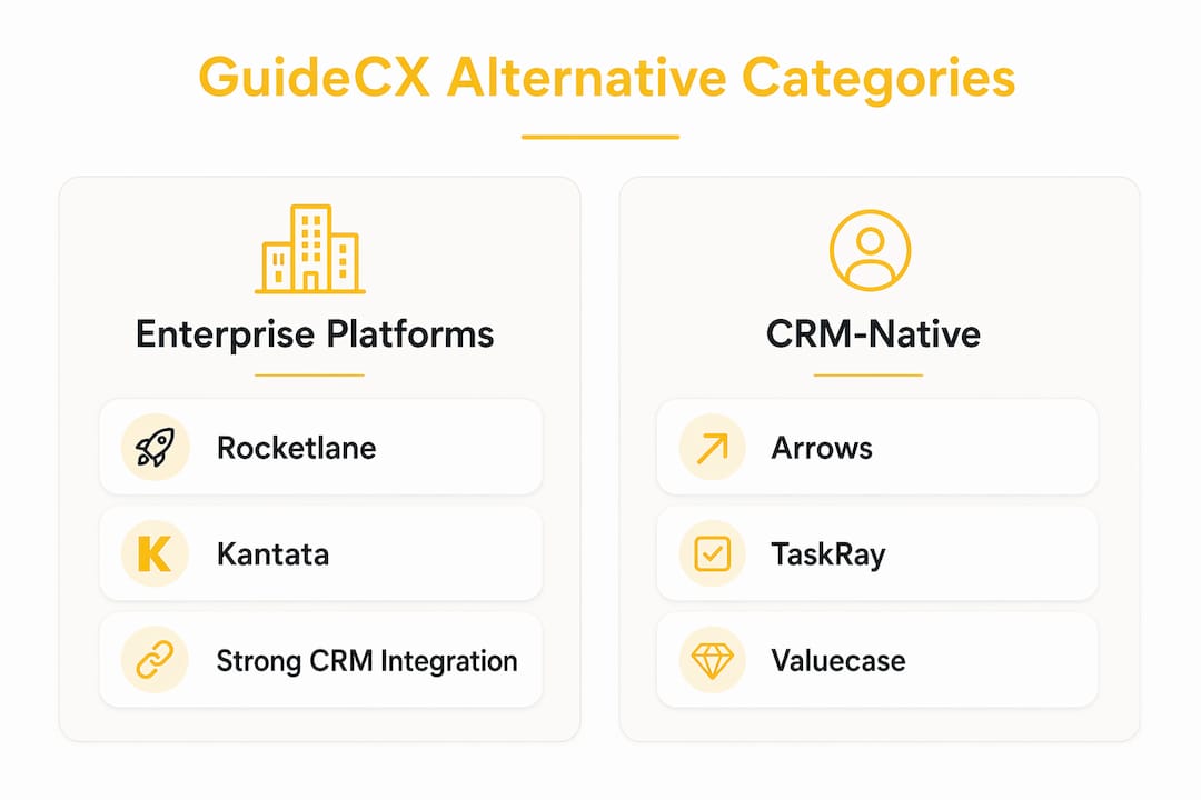 Infographic comparing GuideCX alternative categories