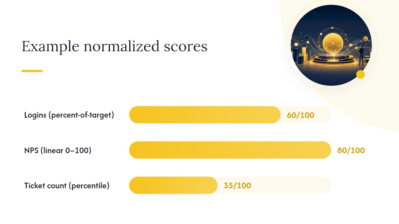 How Do You Normalize Different Metrics to the Same Scale? — overview diagram