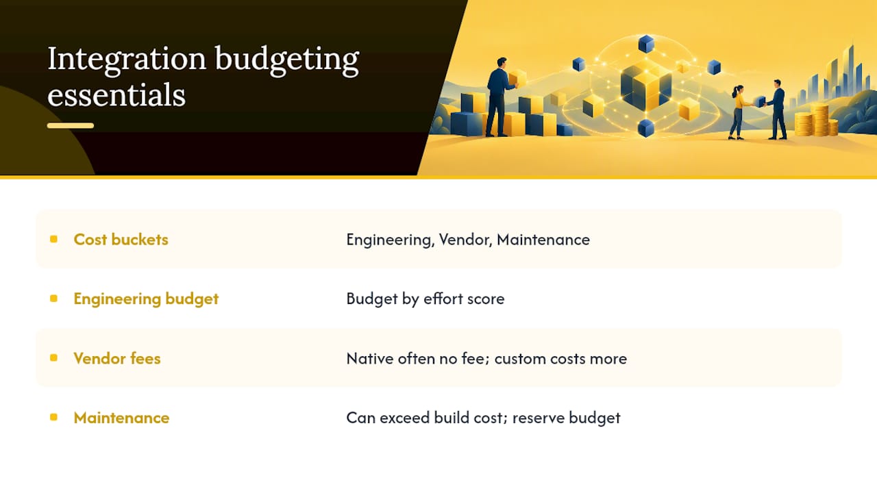 How Should You Budget for Integration Projects? — overview diagram