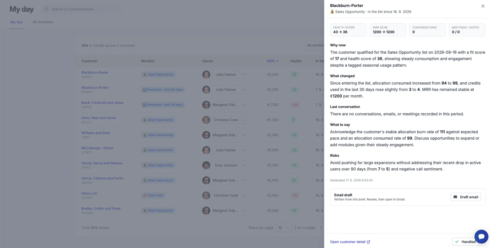 The Brief for one customer: health score and MRR trend at the top, then Why now, What changed, Last conversation, What to say and Risks, with an email draft button underneath