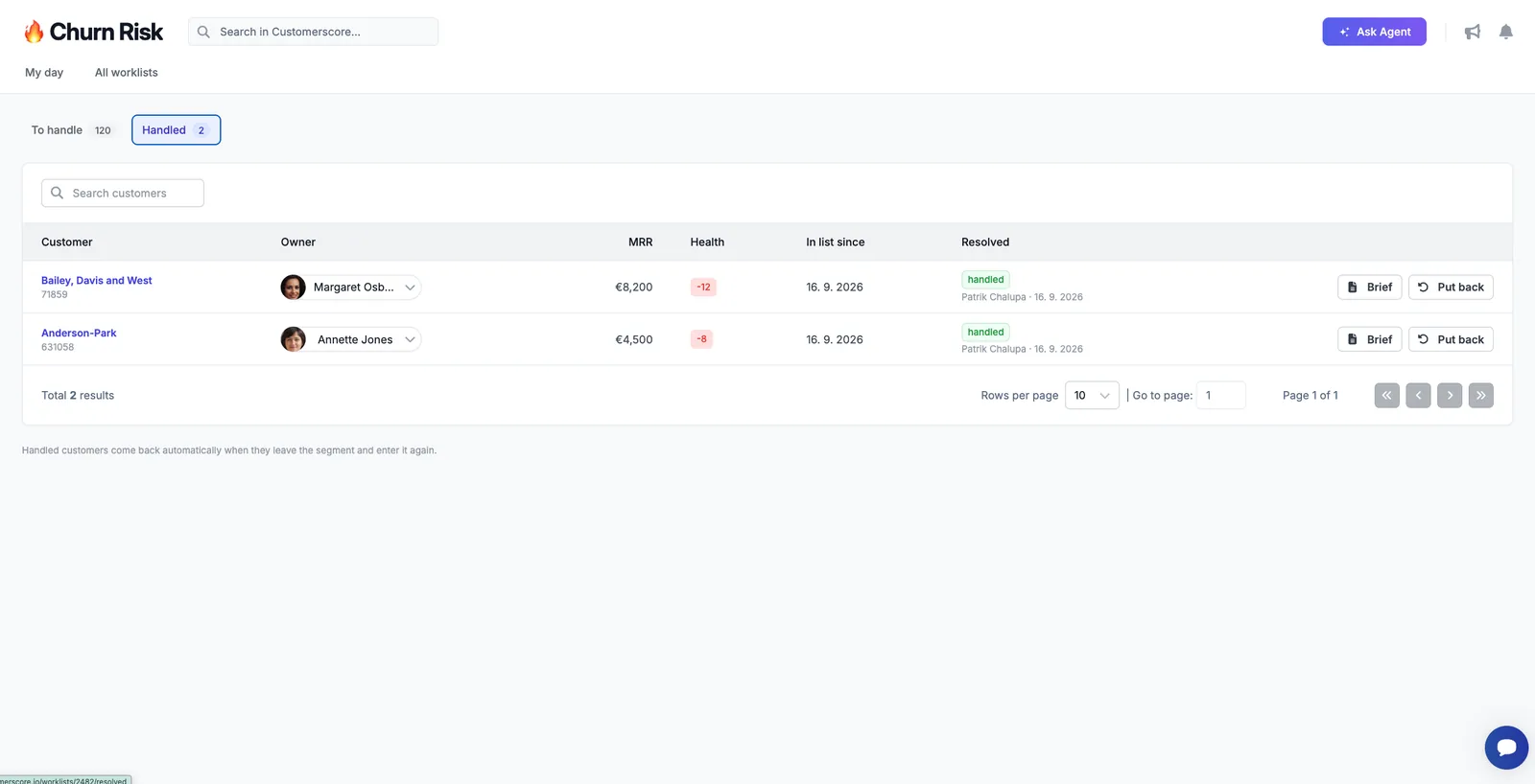The Handled tab of the Churn Risk list: two resolved customers with the person who handled them, the date, the health score and a Put back button