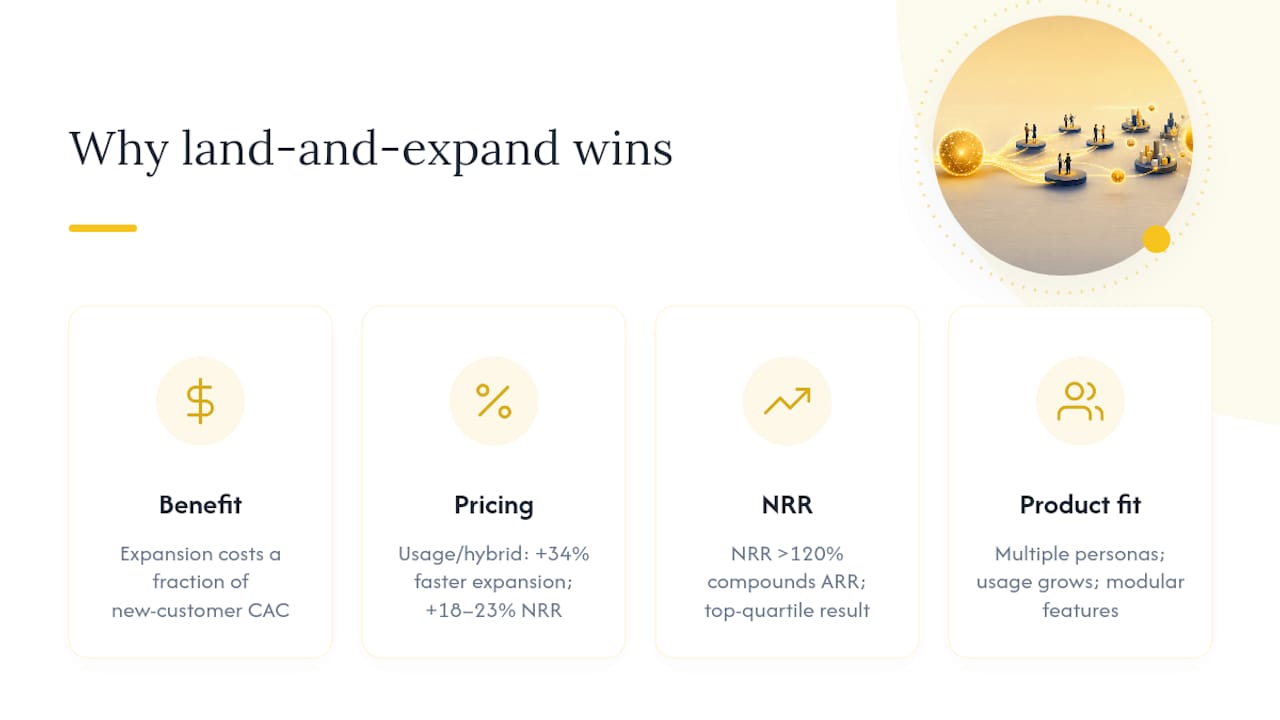 Why land and expand beats traditional SaaS growth models — overview diagram