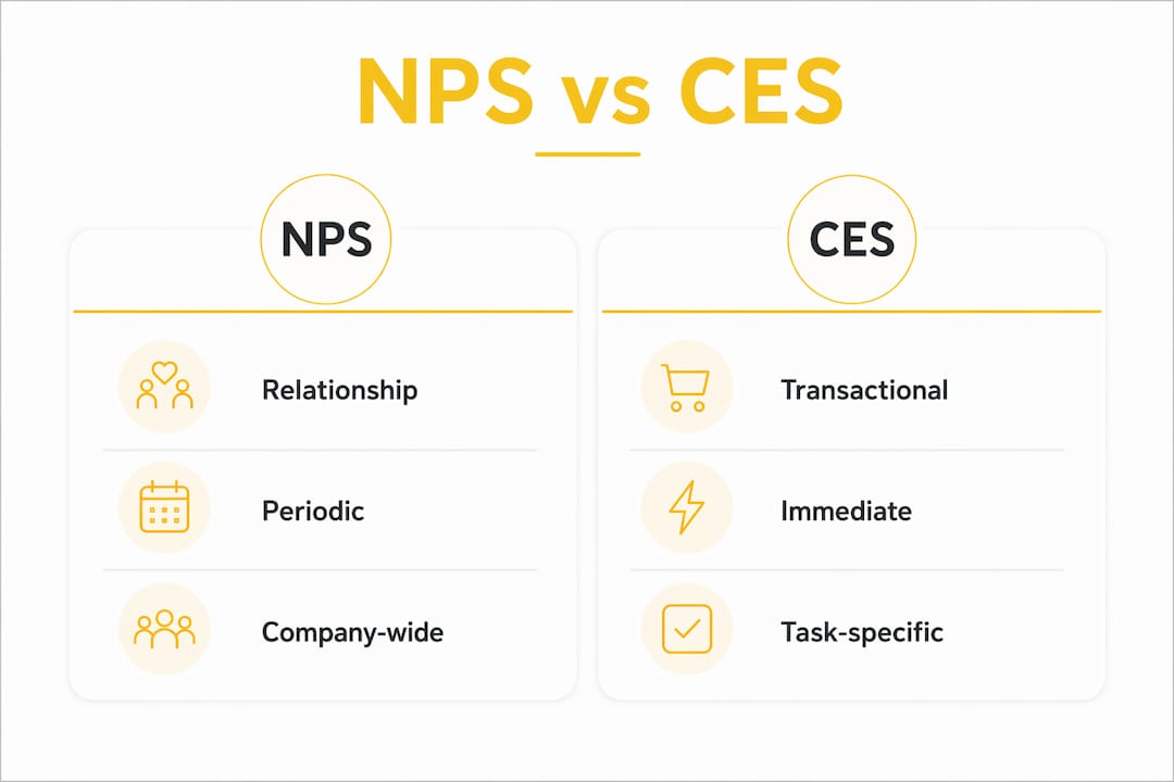 Infographic comparing NPS and CES metrics
