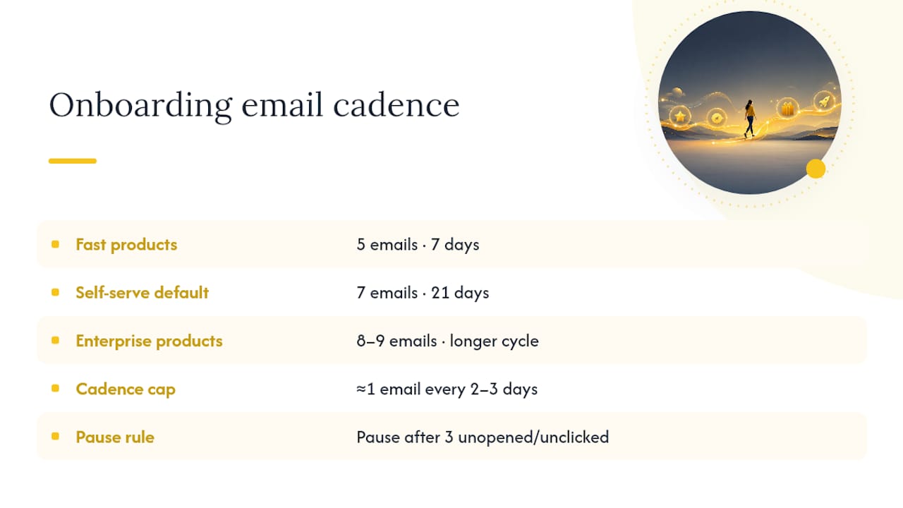 How Often Should You Send Onboarding Emails? — overview diagram
