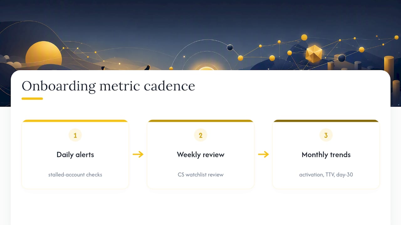 Onboarding metrics review cadence