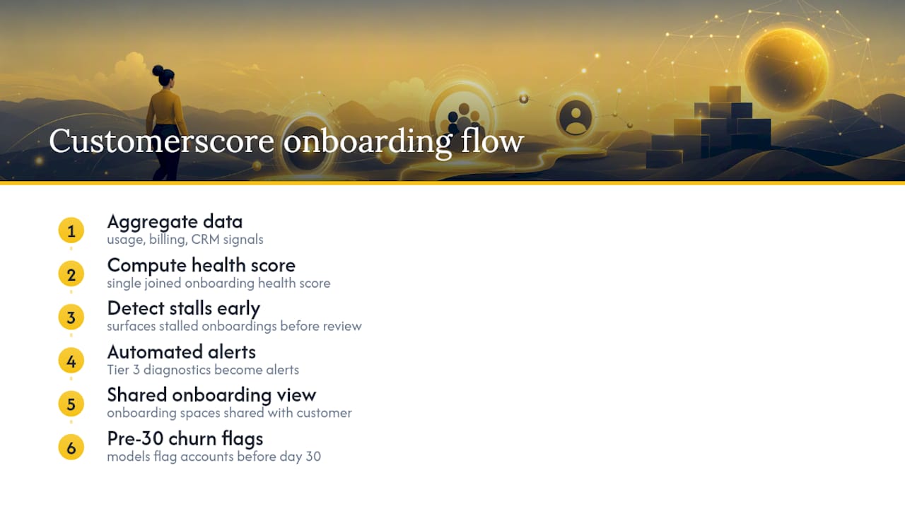 How Customerscore Supports Onboarding Measurement — overview diagram