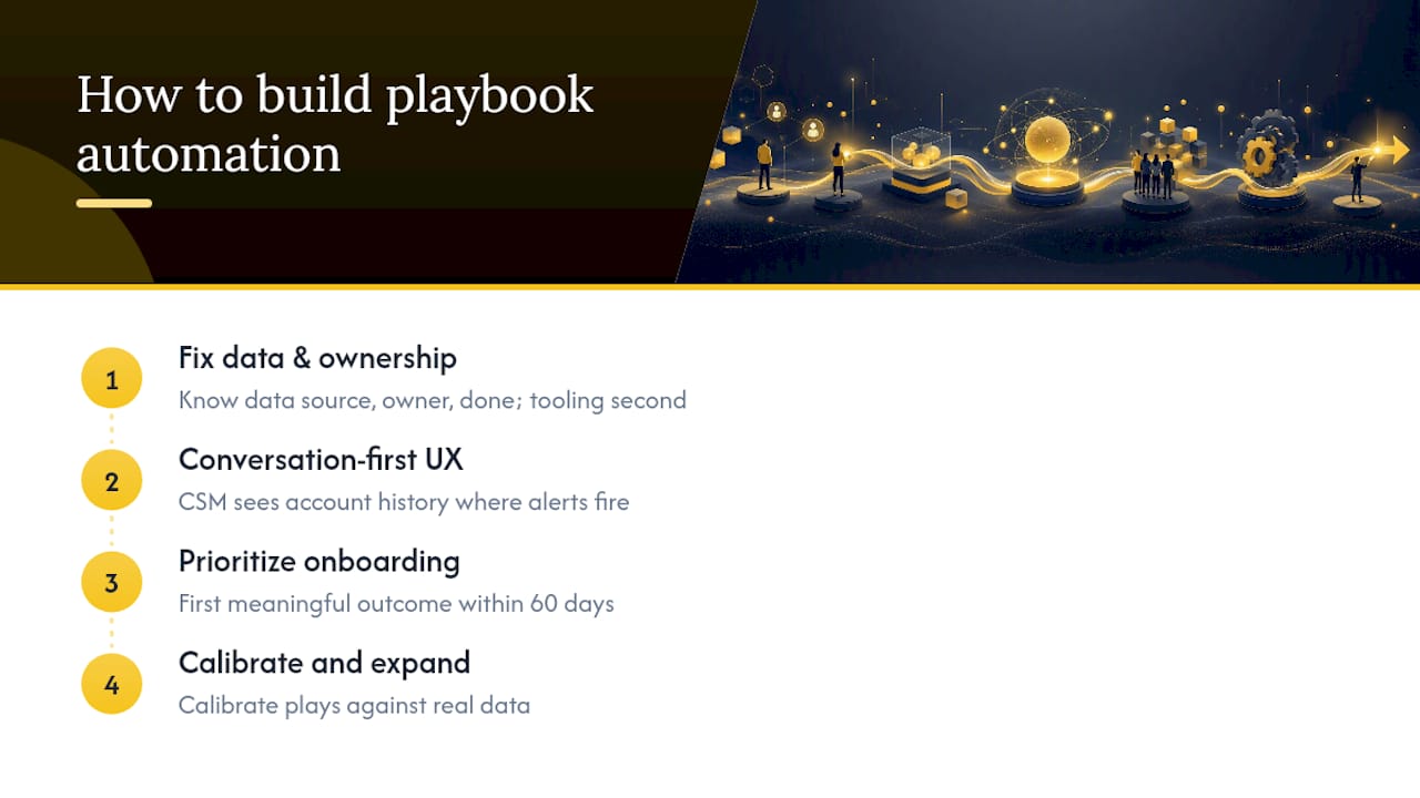 An editorial perspective on how playbook automation actually gets built — overview diagram