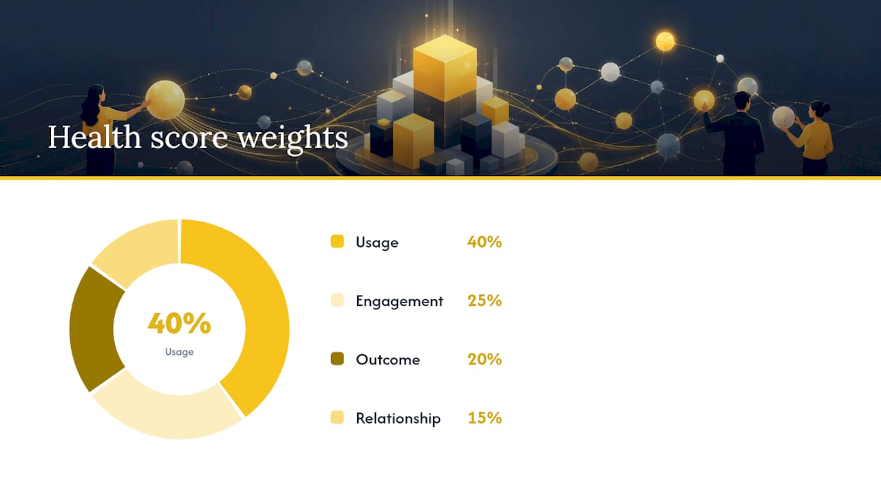 Key Takeaways — overview diagram
