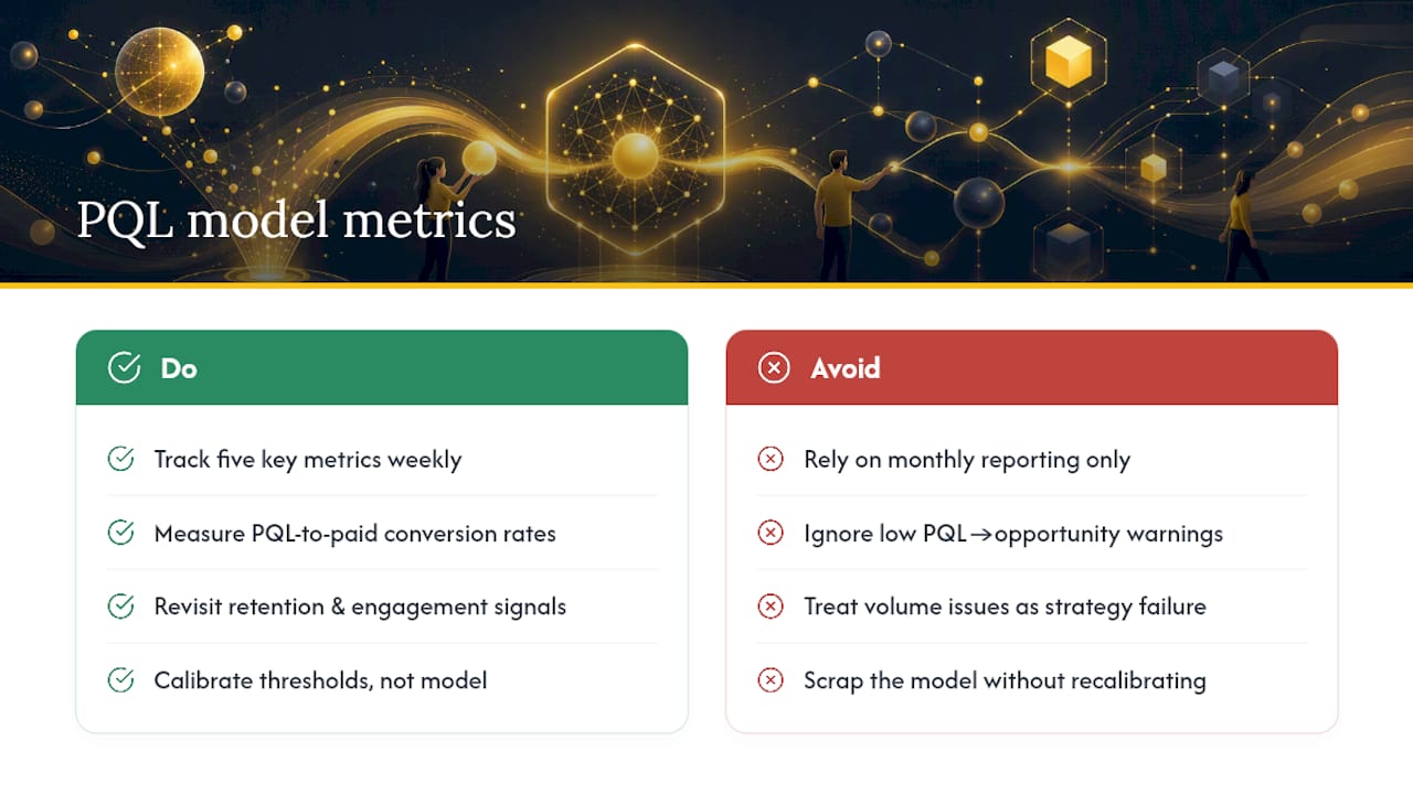 What Metrics Prove Your PQL Model Is Working? — overview diagram