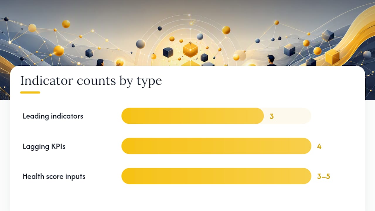 Measuring What Matters: KPIs and Dashboards — overview diagram