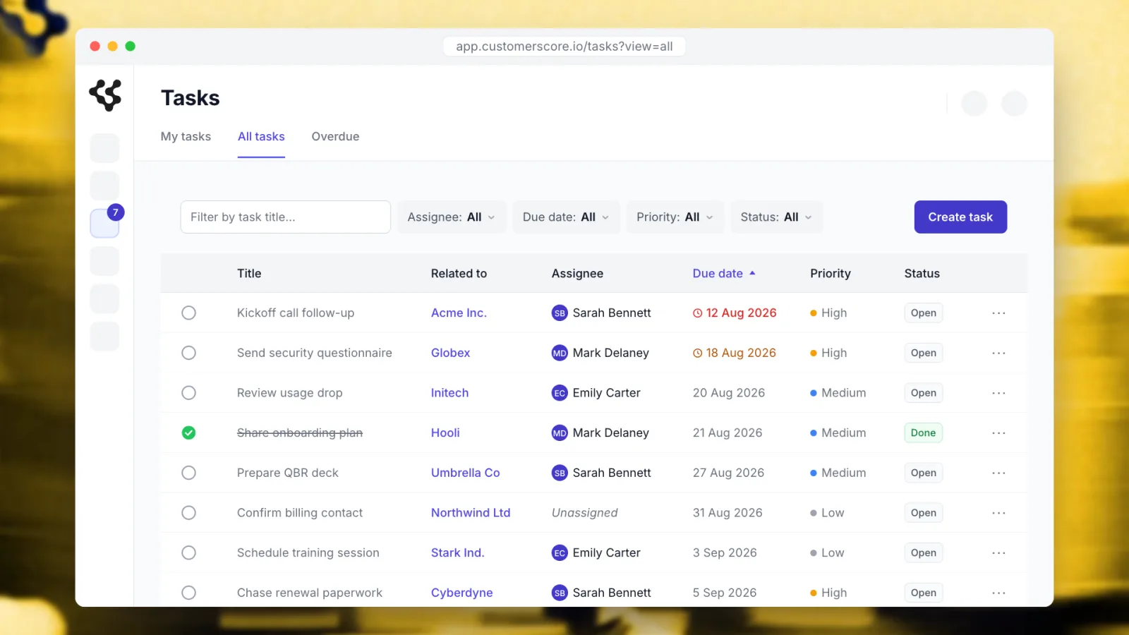 The Tasks page on All tasks: every follow-up with the customer it belongs to, its assignee, due date, priority and status, overdue ones flagged in red, and filters across the top