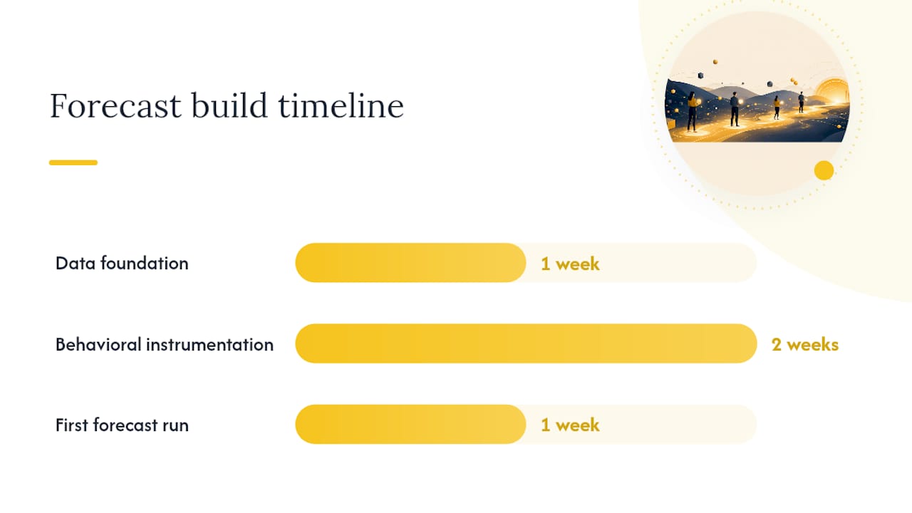 How to build your renewal forecast: a step-by-step timeline — overview diagram
