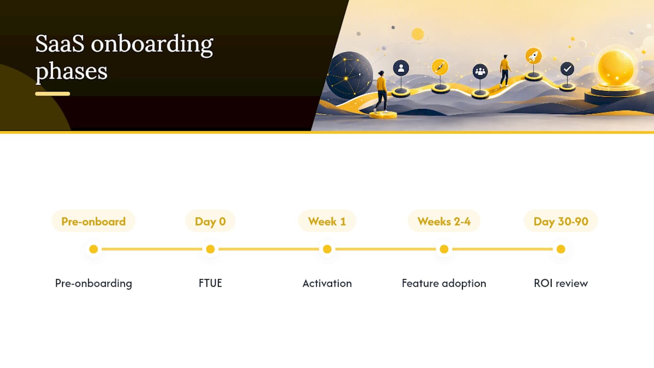 Diagram of SaaS onboarding phases and tasks