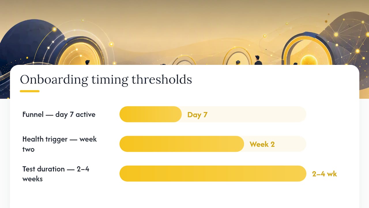 How to test and iterate your onboarding without guessing — overview diagram