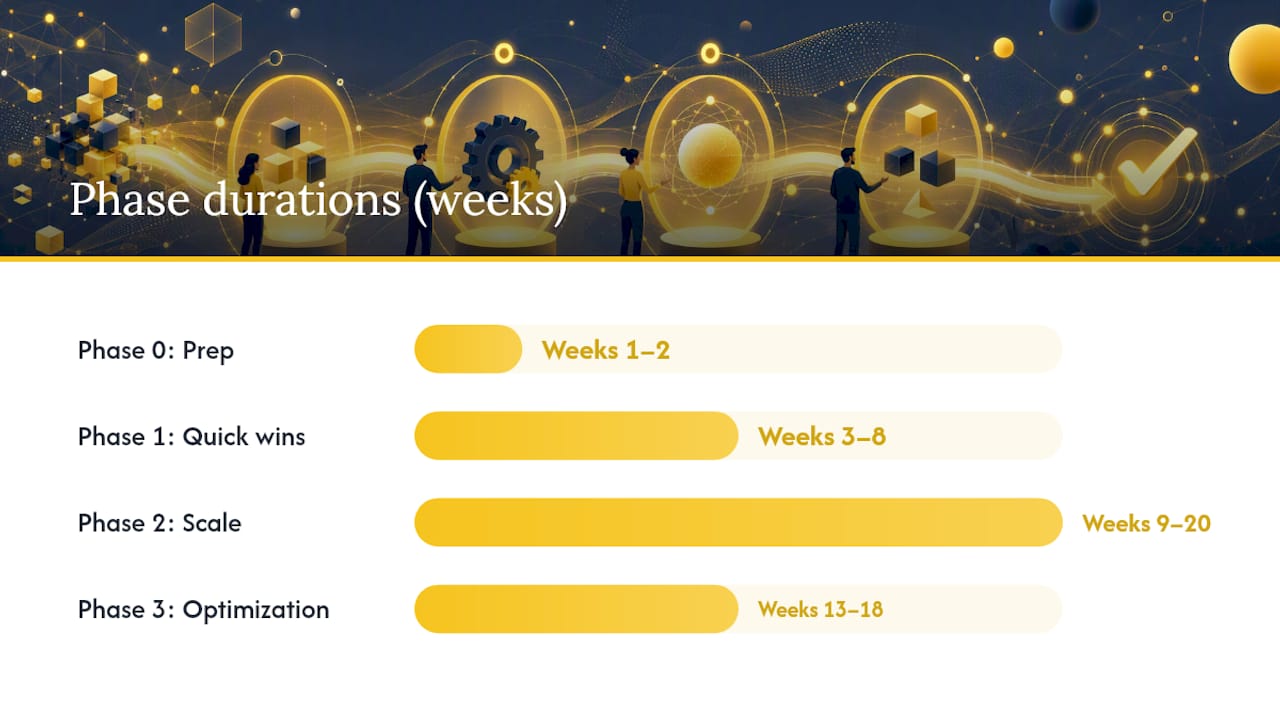 What does a realistic renewal automation rollout look like? — overview diagram