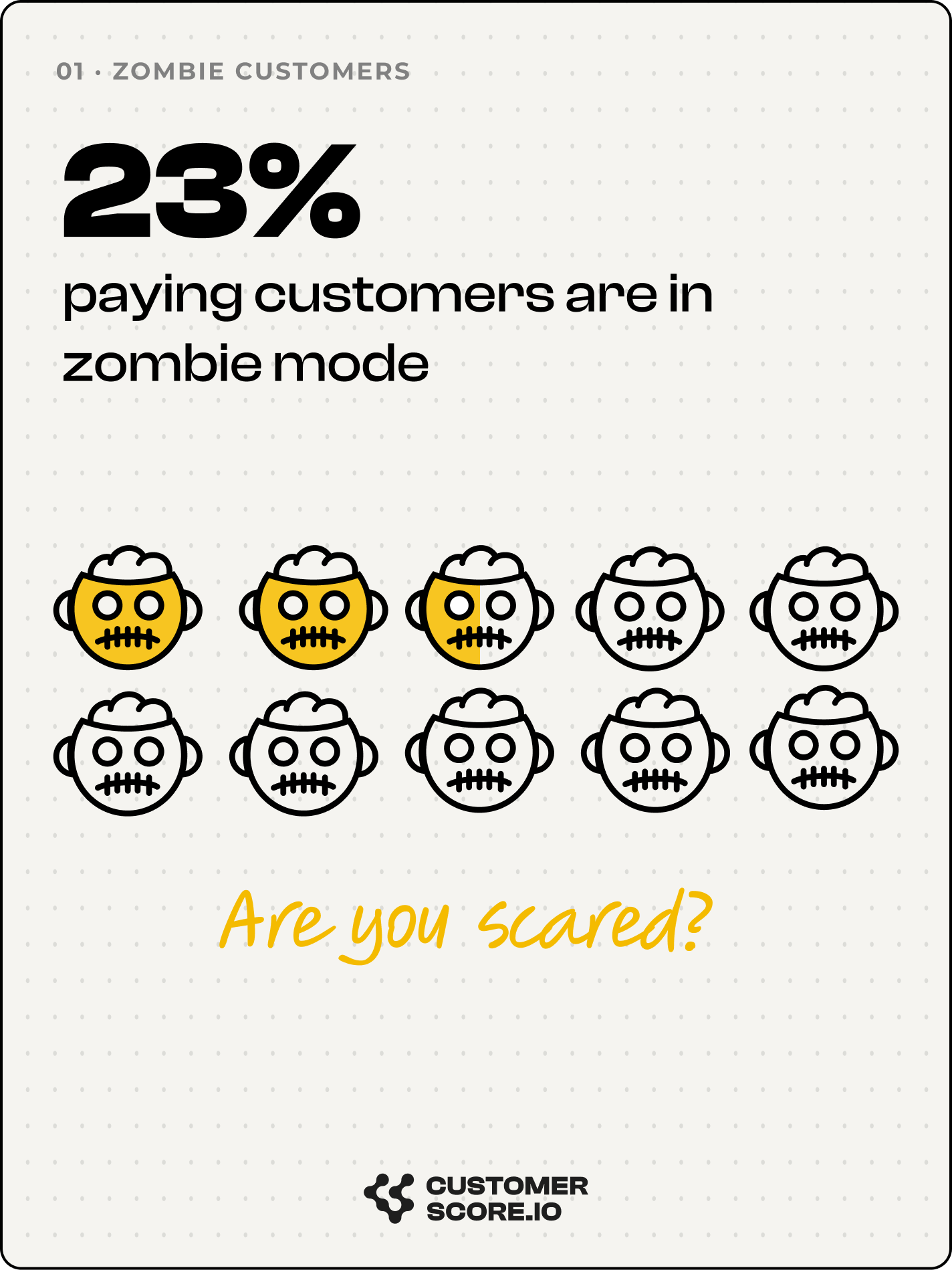 Infographic: 23% of paying customers are "zombies" — paying but inactive in the product