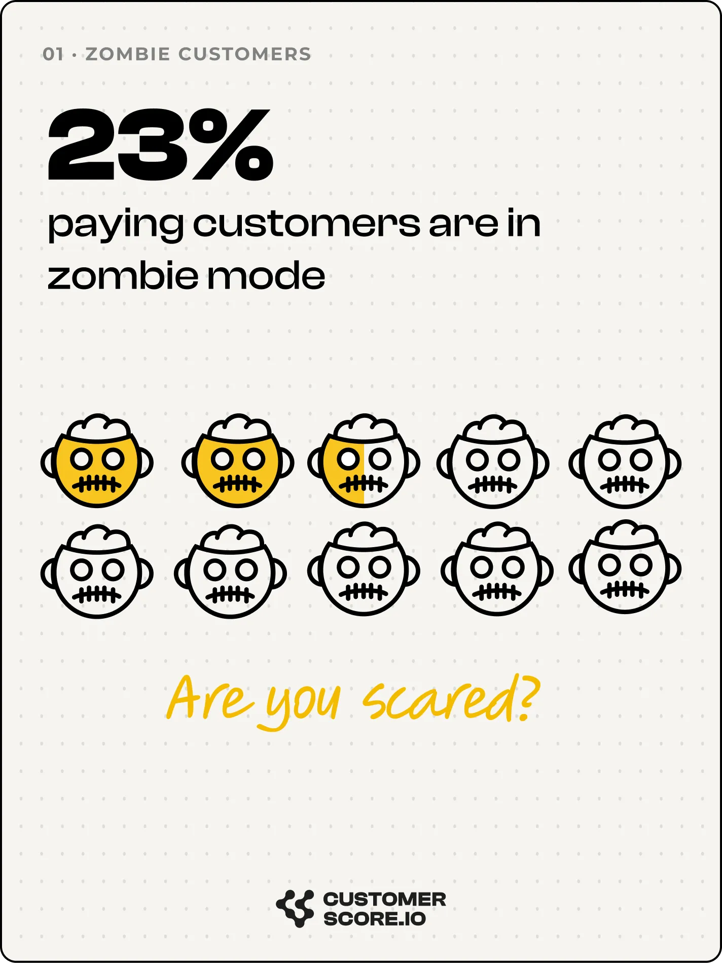 Infographic: 23% of paying customers are "zombies" — paying but inactive in the product