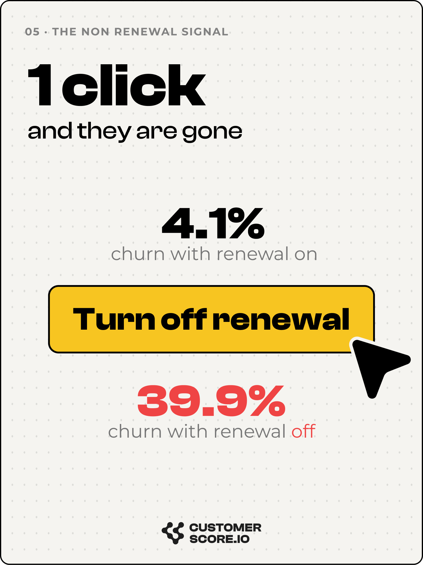 Infographic: once a customer signals non-renewal, average churn rate jumps to 40%