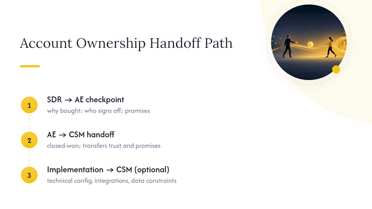 SaaS account ownership handoff stages