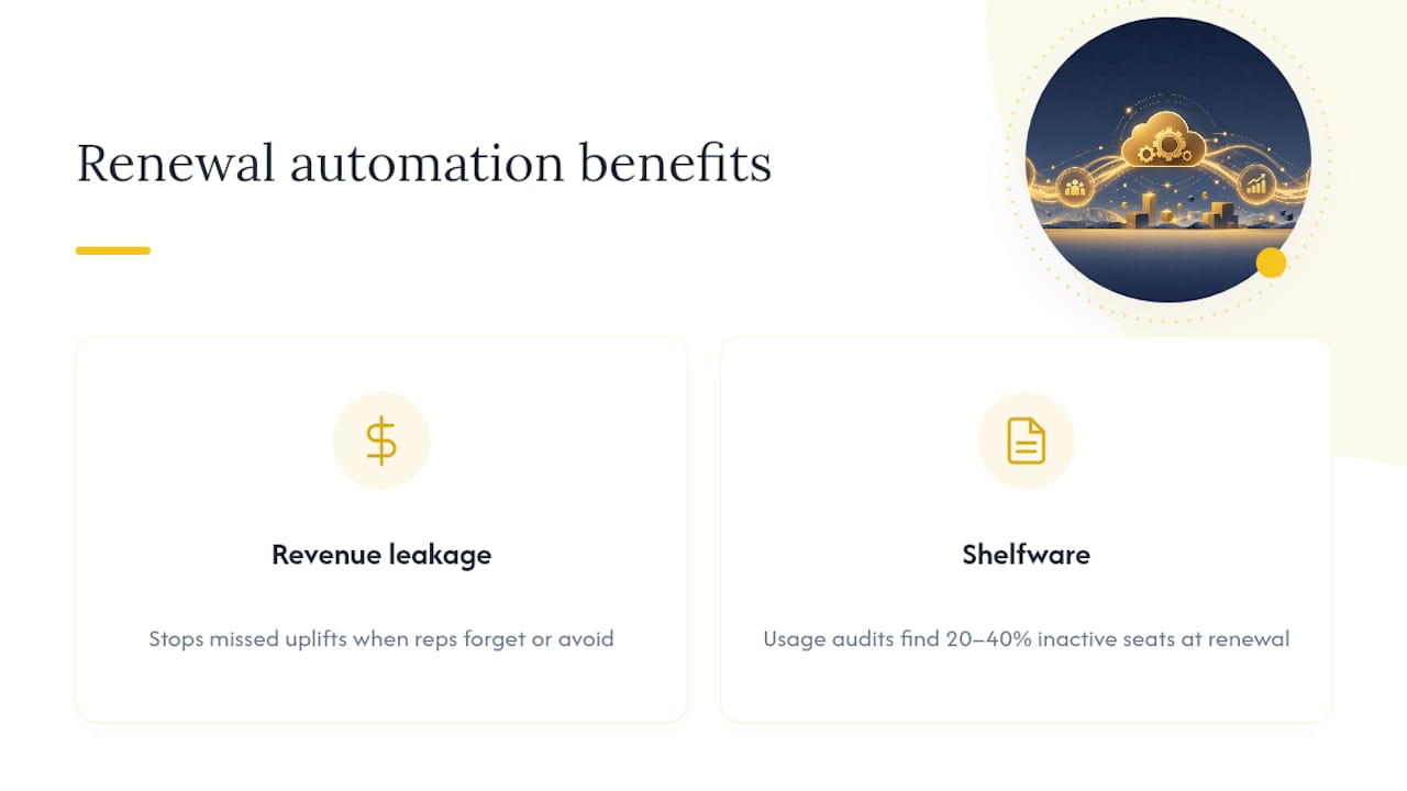 Diagram of cost savings from renewal automation