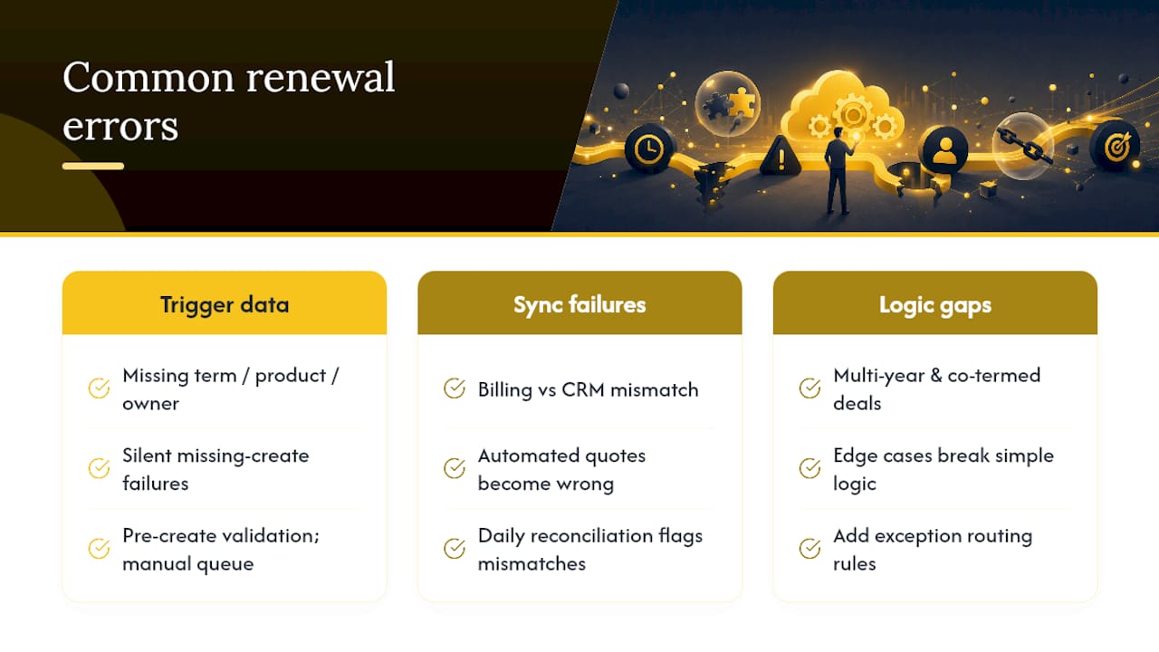 Error Handling and Troubleshooting Common Issues in Renewal Automation — overview diagram