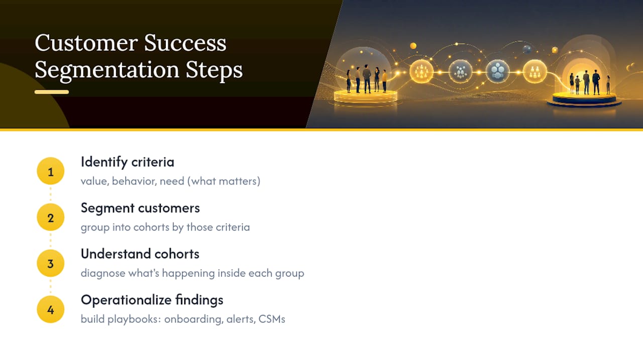 Four-step customer segmentation process