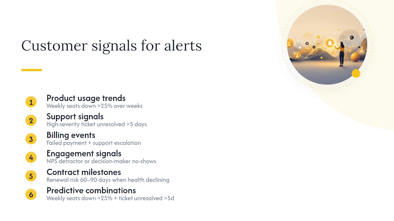 Diagram of customer signal categories