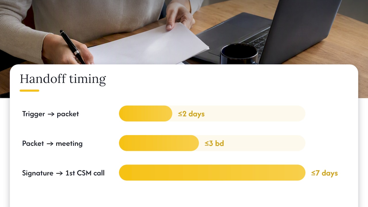 Timeline showing three SaaS handoff milestones